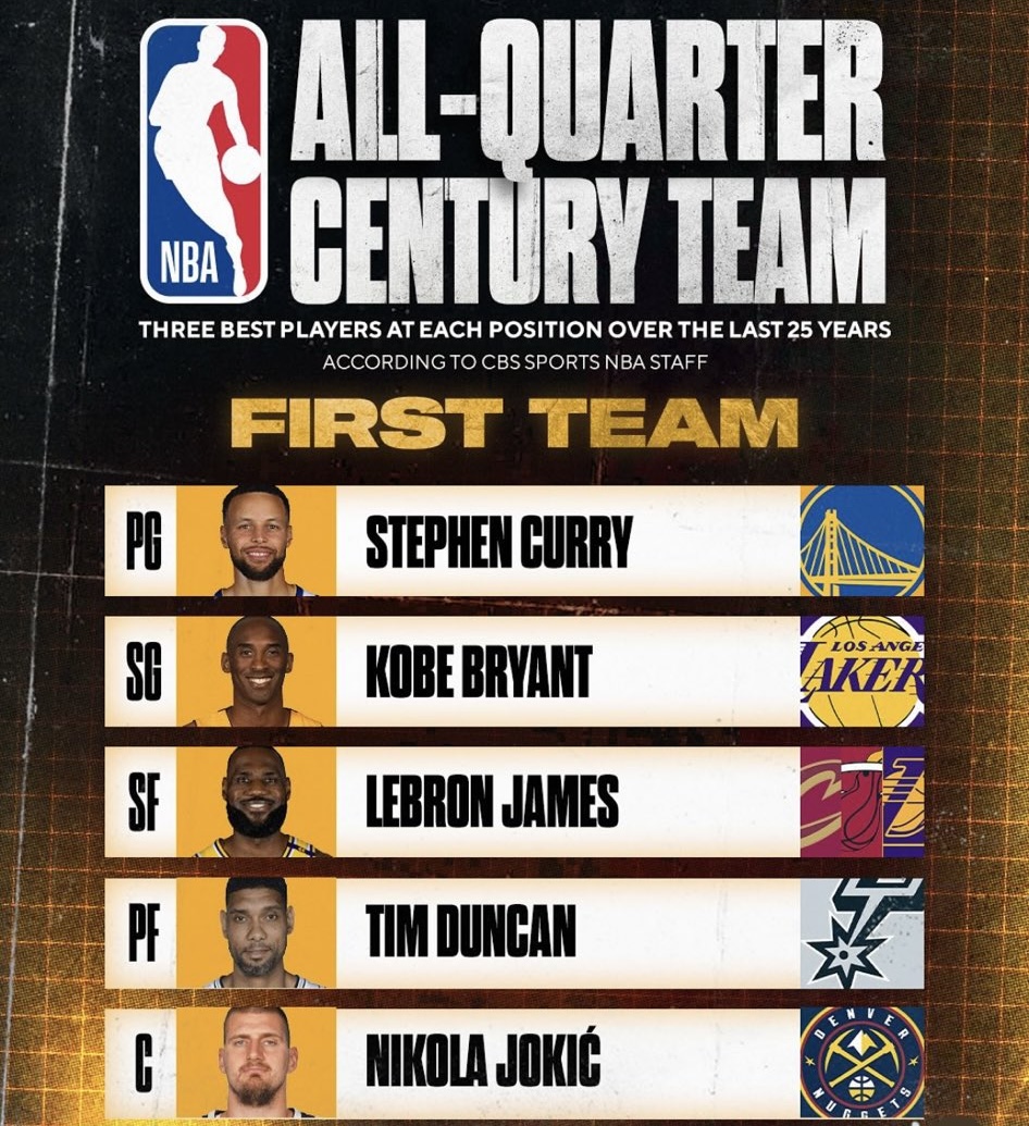 开云-霍华德对CBS本世纪最佳阵容发表看法：请把奥尼尔放进一阵